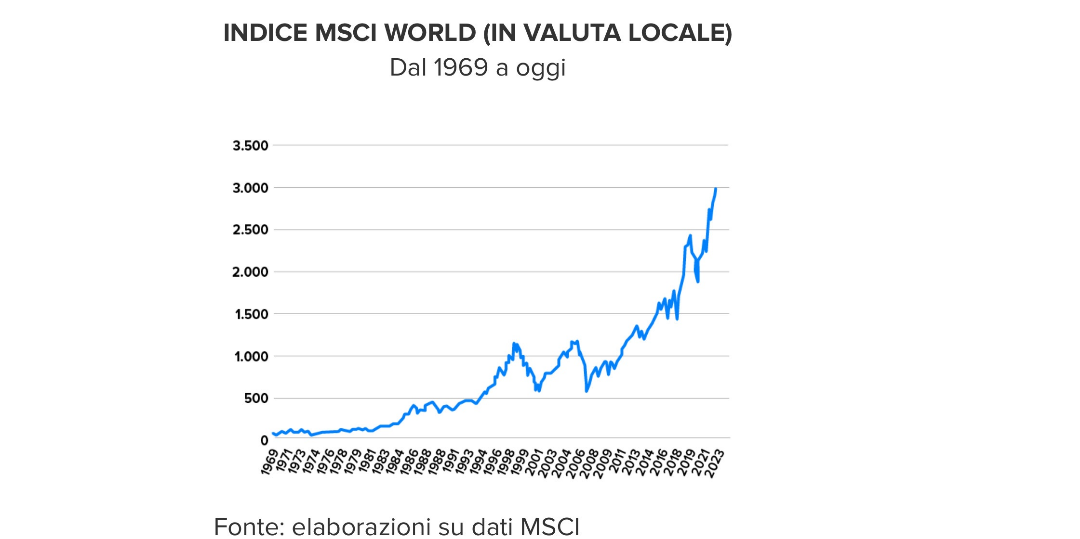 Rappresentazione visiva dell'articolo: Come sfruttare la volatilità dei mercati per migliorare i rendimenti.